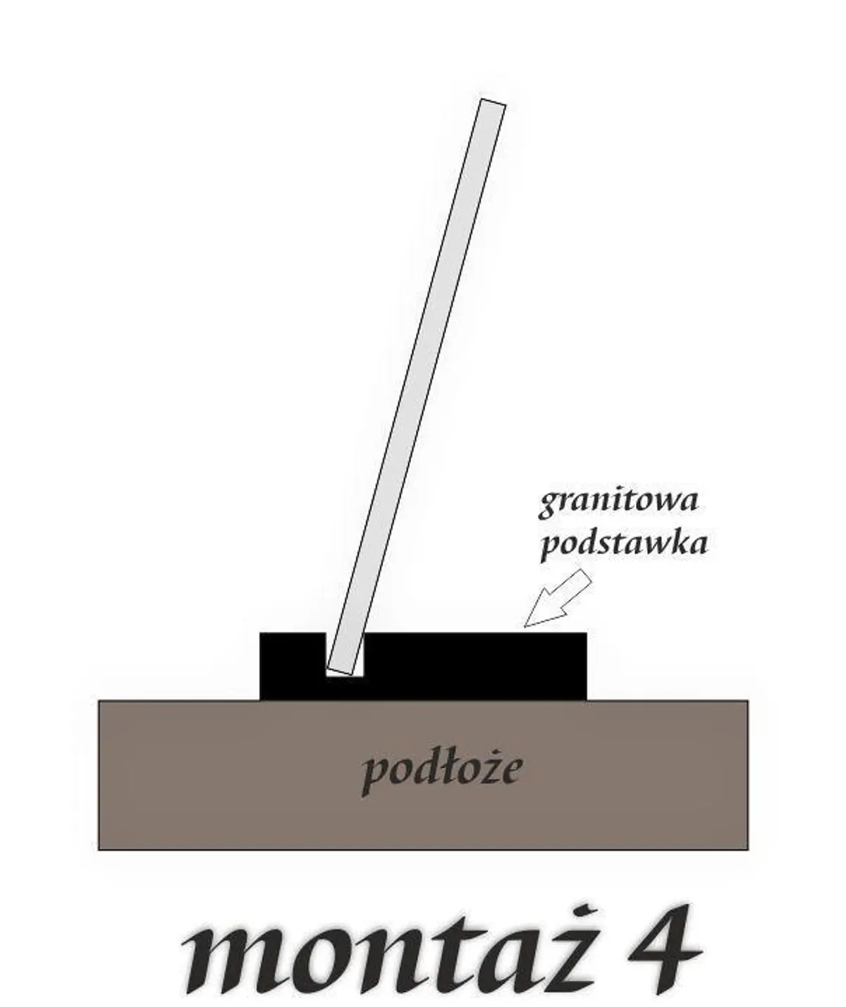 Podstawka granitowa z nacięciem — stabilny montaż tablic
