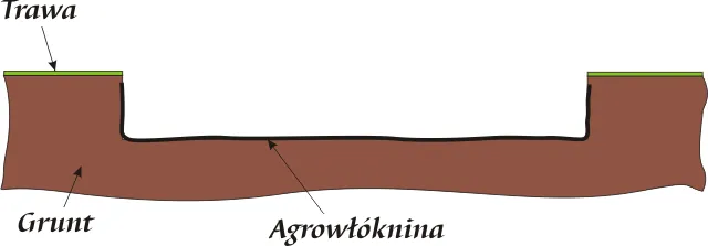 Montaż nagrobka-krok2- montaz agrowlokniny
