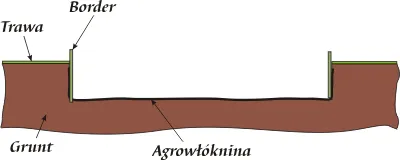 Montaż nagrobka-krok3- montaz palisady