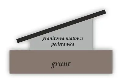 Granitowy klin podpierający – Profesjonalny montaż tablic pod skosem