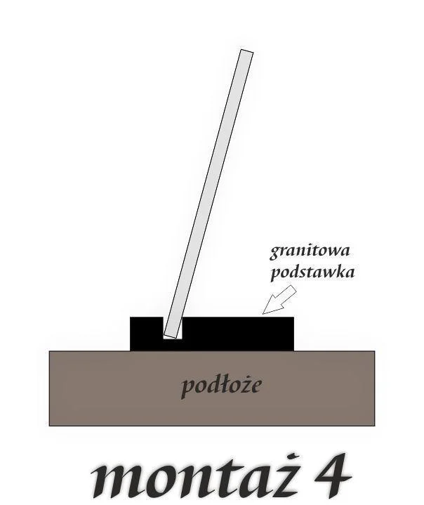 Podstawka granitowa z nacięciem — stabilny montaż tablic